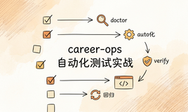 career-ops 自动化测试实战：从 doctor 到 verify，把求职流水线做成可回归系统